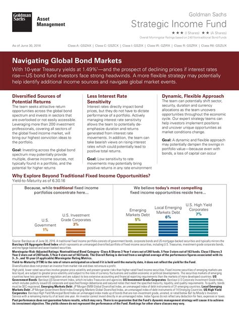 Goldman Sachs Strategic Income Fund (GSZCX) .